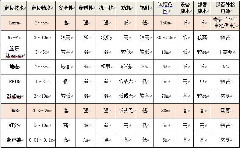 UWB人員定位技術(shù).jpg