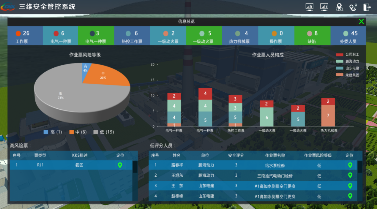 三維可視化與人員定位助力智慧電廠建設(shè)，人員定位如何助力智慧電廠發(fā)展.png